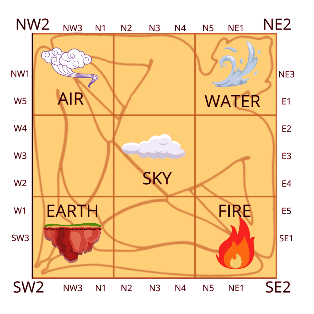 Vastu purush elements