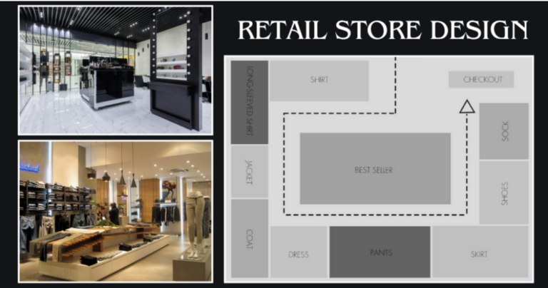 Read more about the article Retail Store Design That Boosts Sales